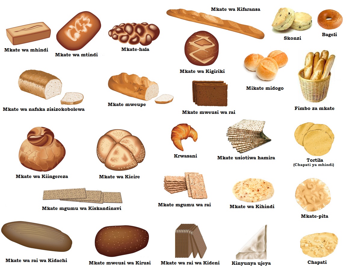 The Different Types of Bread Available
